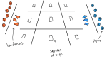 Human tic-tac-toe